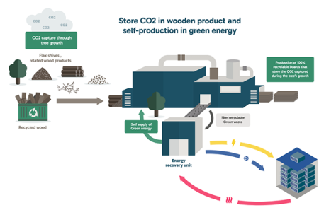 hybridation_energétique